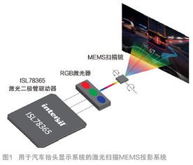 dlp 電子產品世界